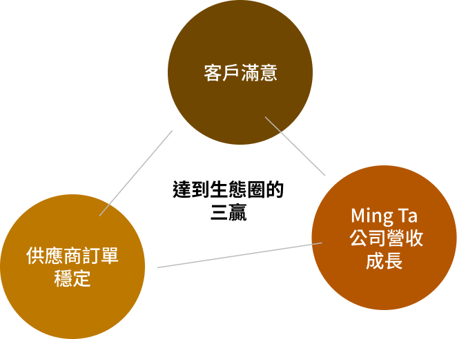明大國際貿易股份有限公司