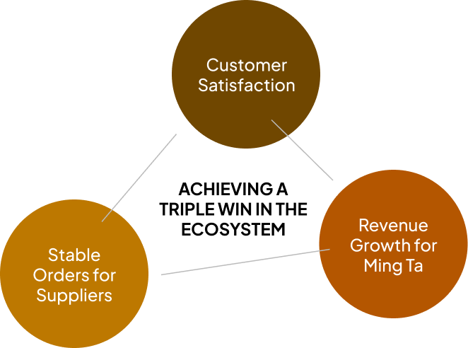 明大國際貿易股份有限公司